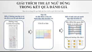 Đo lường chất lượng nhân sự Uchida Kreapelin